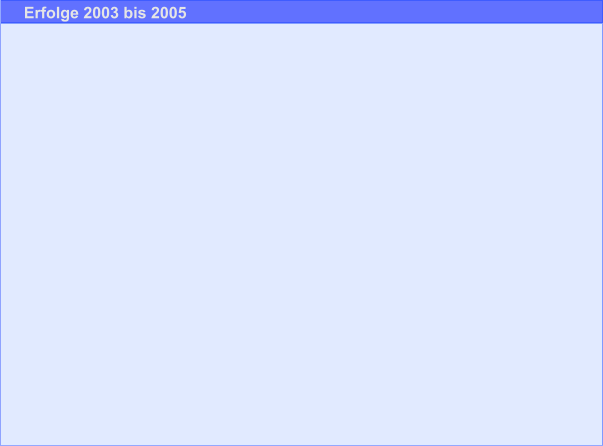 Erfolge 2003 bis 2005