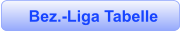 Bez.-Liga Tabelle