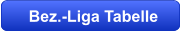 Bez.-Liga Tabelle